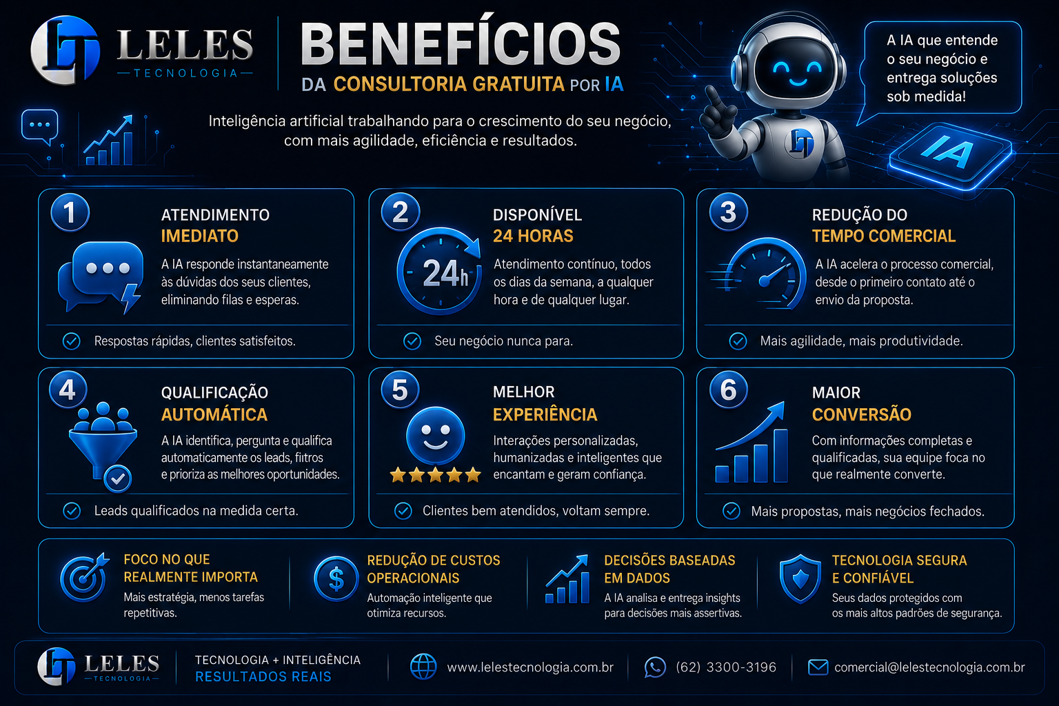 Slide 18 da apresentação oficial LELES TECNOLOGIA